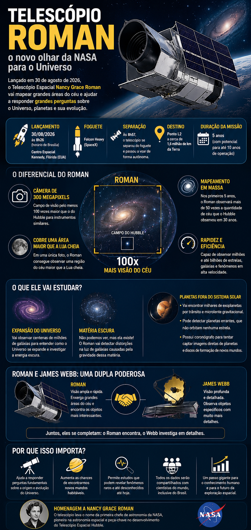 Telescópio Roman Telescópio Roman