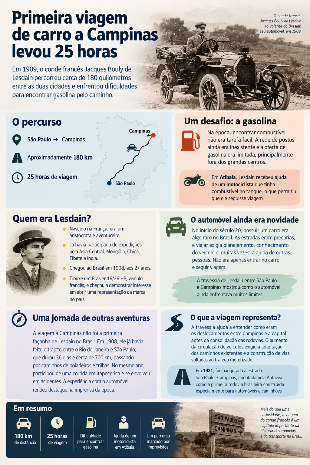 Primeira viagem de carro de SP até Campinas