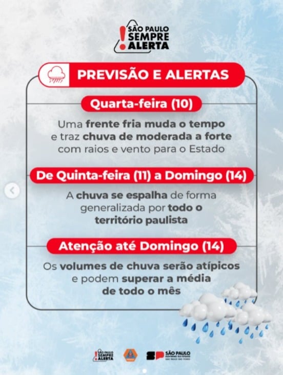 Defesa Civil emite alerta para chuvas em São Paulo. Foto: Defesa Civil/Reprodução