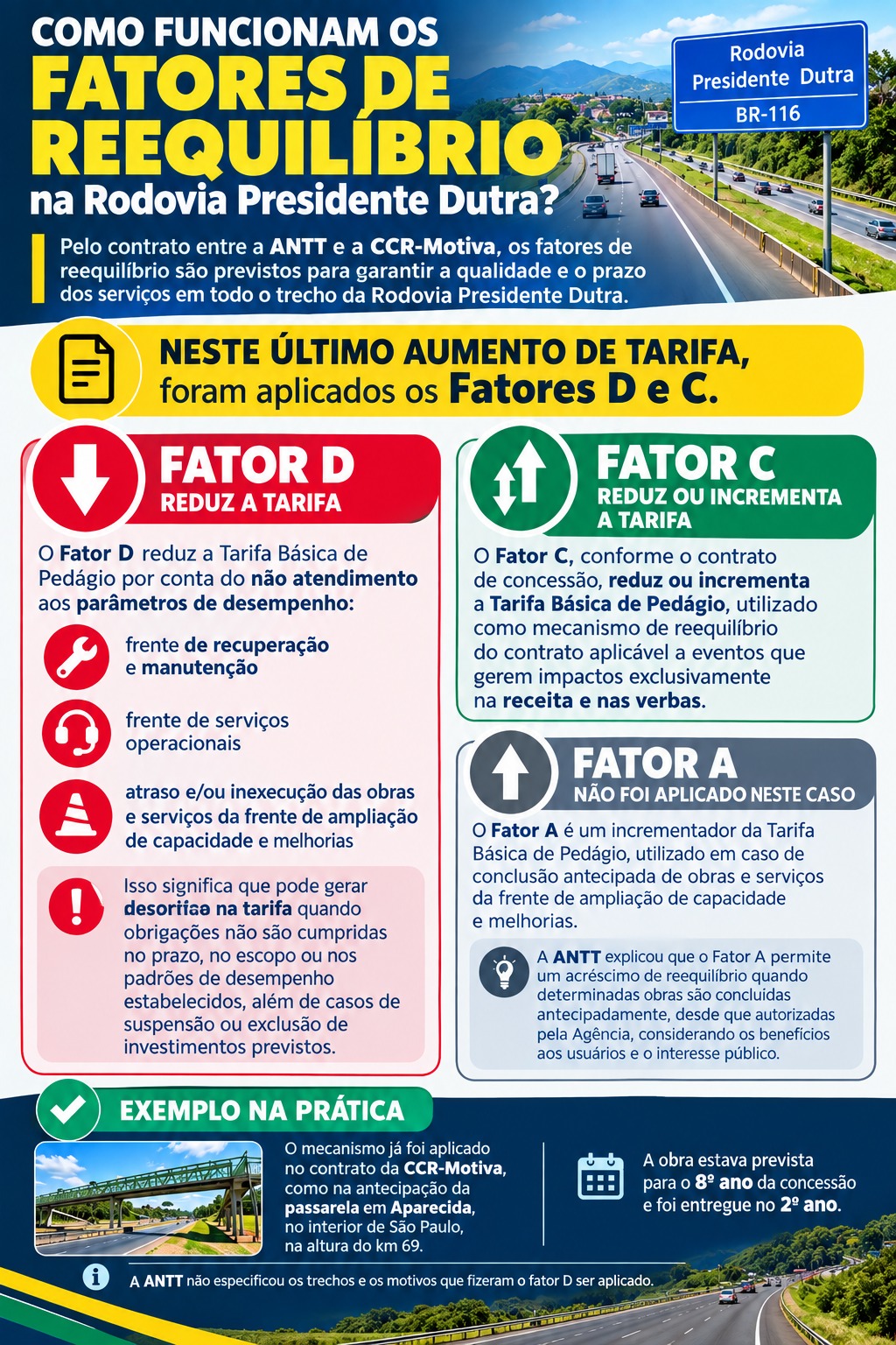 O que está por trás do aumento do pedágio na Dutra?