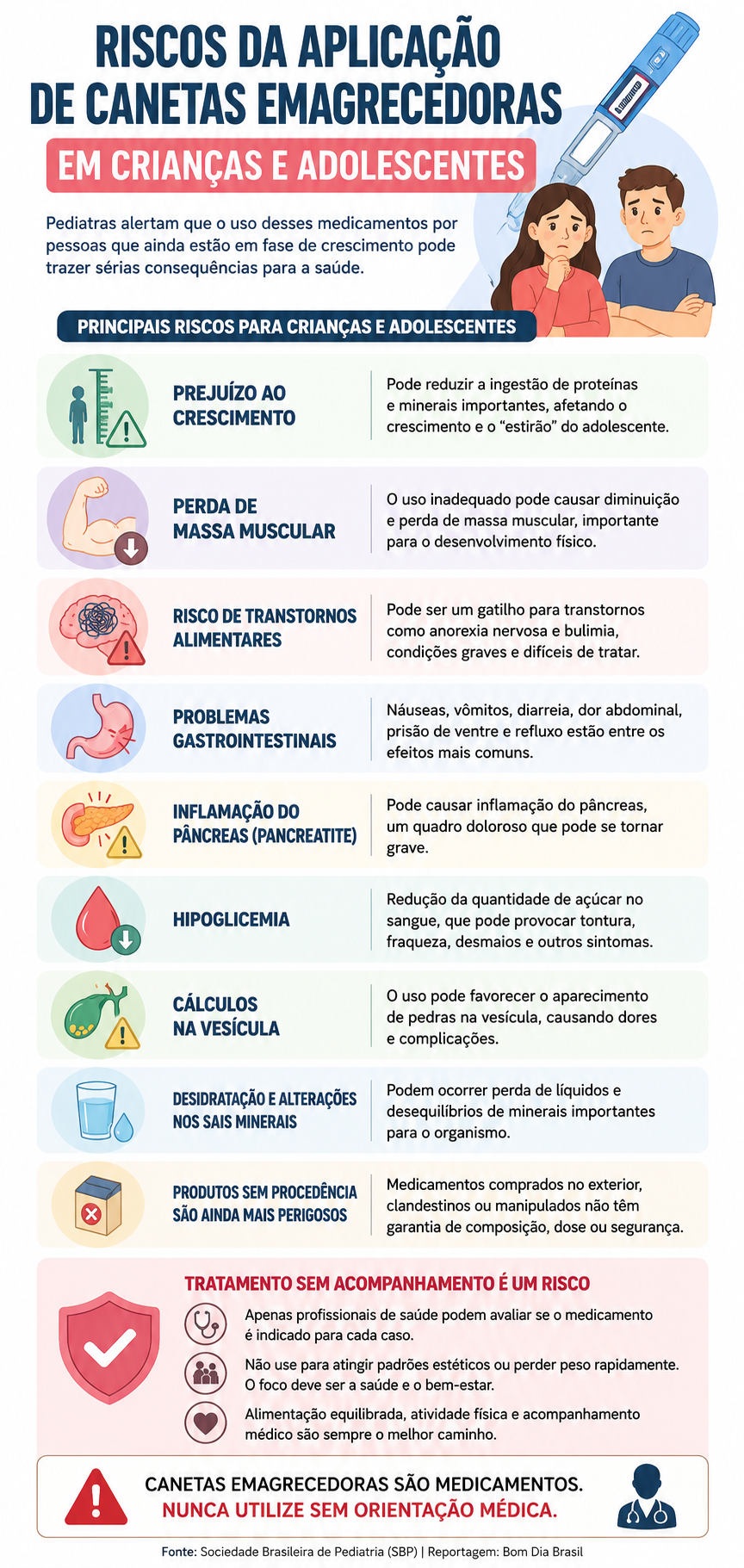 Riscos de canetas emagrecedoras para crianças e adolescentes Riscos de canetas emagrecedoras para crianças e adolescentes
